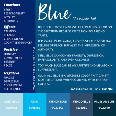 characteristics of the color blue.